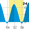 Daymark 185 tide chart for Friday, March 24, 2023