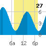 Daymark 185 tide chart for Monday, March 27, 2023