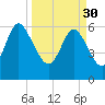Daymark 185 tide chart for Thursday, March 30, 2023