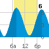 Daymark 185 tide chart for Monday, March 6, 2023