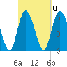 Daymark 185 tide chart for Wednesday, March 8, 2023