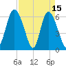 Daymark 185 tide chart for Saturday, April 15, 2023