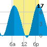 Daymark 185 tide chart for Monday, April 17, 2023