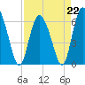 Daymark 185 tide chart for Saturday, April 22, 2023