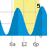 Daymark 185 tide chart for Wednesday, April 5, 2023