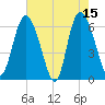 Daymark 185 tide chart for Monday, May 15, 2023