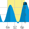 Daymark 185 tide chart for Thursday, May 18, 2023