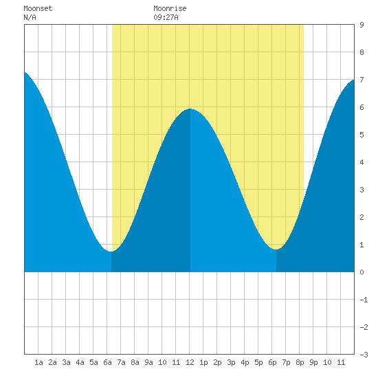 Daymark 185 tide chart for Tuesday, May 23, 2023