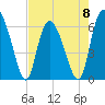 Daymark 185 tide chart for Monday, May 8, 2023