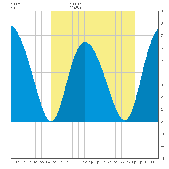 Daymark 185 tide chart for Tuesday, May 9, 2023