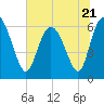Daymark 185 tide chart for Wednesday, June 21, 2023