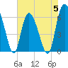 Daymark 185 tide chart for Monday, June 5, 2023