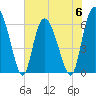 Daymark 185 tide chart for Tuesday, June 6, 2023