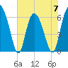 Daymark 185 tide chart for Wednesday, June 7, 2023