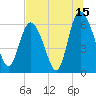 Daymark 185 tide chart for Saturday, July 15, 2023