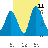 Daymark 185 tide chart for Friday, August 11, 2023