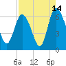 Daymark 185 tide chart for Monday, August 14, 2023