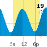 Daymark 185 tide chart for Saturday, August 19, 2023