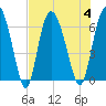 Daymark 185 tide chart for Friday, August 4, 2023