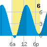 Daymark 185 tide chart for Sunday, August 6, 2023