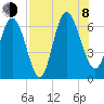 Daymark 185 tide chart for Tuesday, August 8, 2023