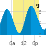 Daymark 185 tide chart for Wednesday, August 9, 2023