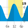 Daymark 185 tide chart for Tuesday, September 19, 2023