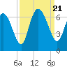 Daymark 185 tide chart for Thursday, September 21, 2023