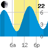 Daymark 185 tide chart for Friday, September 22, 2023