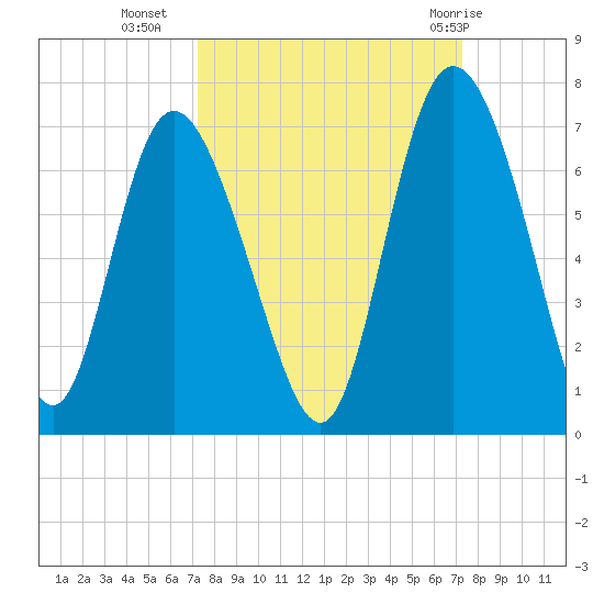 Daymark 185 tide chart for Tuesday, September 26, 2023