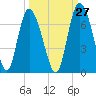 Daymark 185 tide chart for Wednesday, September 27, 2023