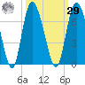 Daymark 185 tide chart for Friday, September 29, 2023