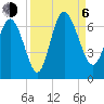 Daymark 185 tide chart for Wednesday, September 6, 2023