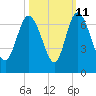 Daymark 185 tide chart for Wednesday, October 11, 2023