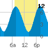 Daymark 185 tide chart for Thursday, October 12, 2023