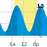 Daymark 185 tide chart for Friday, October 13, 2023