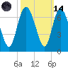 Daymark 185 tide chart for Saturday, October 14, 2023