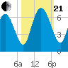 Daymark 185 tide chart for Saturday, October 21, 2023