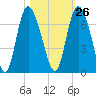 Daymark 185 tide chart for Thursday, October 26, 2023