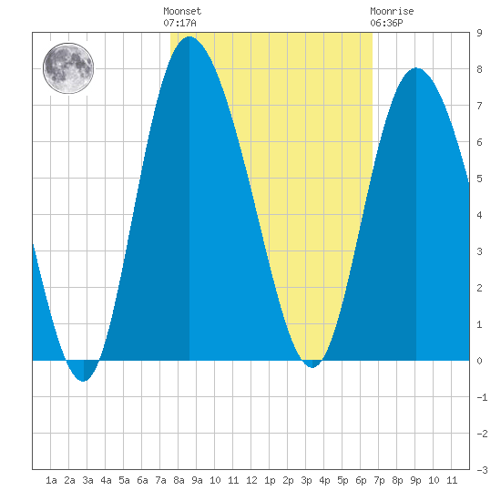 Daymark 185 tide chart for Saturday, October 28, 2023