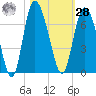 Daymark 185 tide chart for Saturday, October 28, 2023