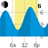 Daymark 185 tide chart for Friday, October 6, 2023
