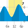 Daymark 185 tide chart for Saturday, October 7, 2023