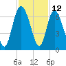 Daymark 185 tide chart for Sunday, November 12, 2023