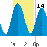 Daymark 185 tide chart for Tuesday, November 14, 2023