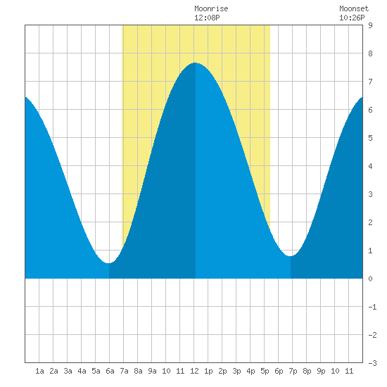 Daymark 185 tide chart for Saturday, November 18, 2023