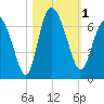 Daymark 185 tide chart for Wednesday, November 1, 2023