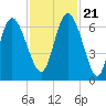Daymark 185 tide chart for Tuesday, November 21, 2023