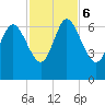 Daymark 185 tide chart for Monday, November 6, 2023