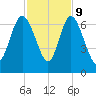 Daymark 185 tide chart for Thursday, November 9, 2023